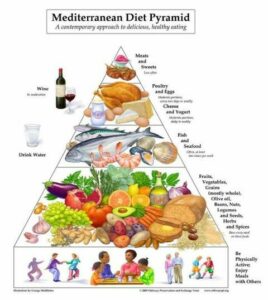 Diet Sehat untuk Pria, Panduan Lengkap Nutrisi Seimbang demi Kesehatan dan Berat Badan Ideal